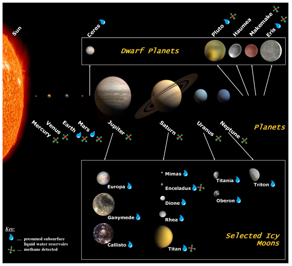 solar system terrestrial bodies